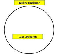 luas dan keliling lingkaran - Kelas 6 - Kuis