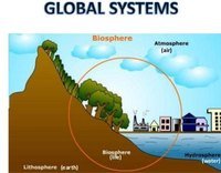 Spheres - Year 10 - Quizizz