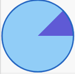 Comparing and Ordering Length - Grade 11 - Quizizz