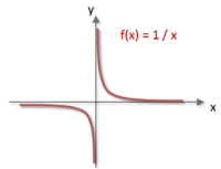 expresiones racionales ecuaciones y funciones - Grado 11 - Quizizz