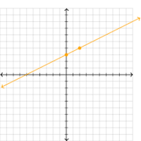 graphing parabolas - Year 7 - Quizizz