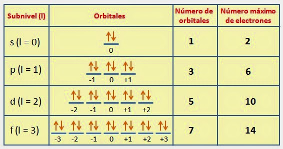 física cuántica - Grado 3 - Quizizz