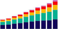 Mean, Median, and Mode - Grade 2 - Quizizz