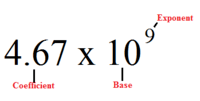 Scientific Notation - Grade 12 - Quizizz