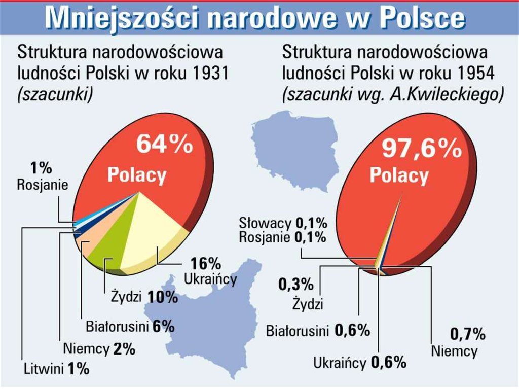Mniejszości Narodowe I Etniczne W Polsce Quizizz 8651