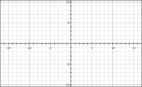 graph sine functions - Class 5 - Quizizz