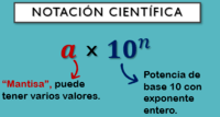 Notación cientifica - Grado 4 - Quizizz