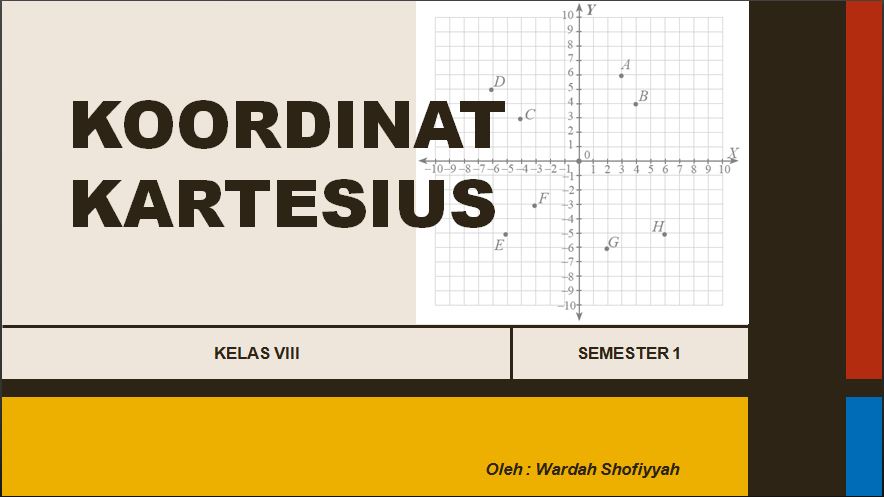 Bidang Koordinat - Kelas 8 - Kuis