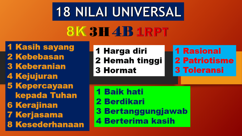 18 nilai universal