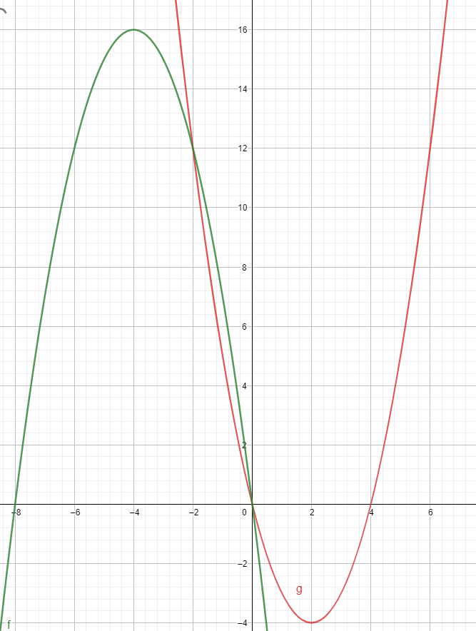 Gráfico de dispersión - Grado 8 - Quizizz