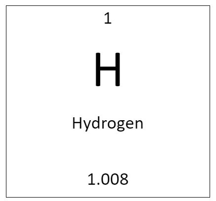 elements and compounds - Grade 6 - Quizizz