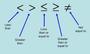 One and Two Step Inequalities