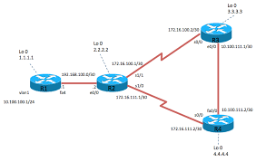 Routers Configuration Level 1 | Quizizz