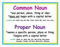 Capitalizing Proper Nouns Flashcards - Quizizz