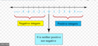 Comparing and Contrasting - Year 12 - Quizizz