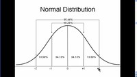 distribución normal - Grado 7 - Quizizz