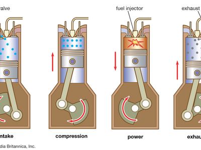 Evolution Of Engine Technology 