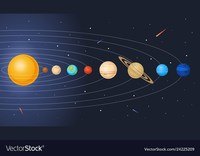 Solar System - Year 7 - Quizizz