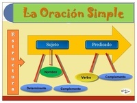 Estructura de la oración Tarjetas didácticas - Quizizz