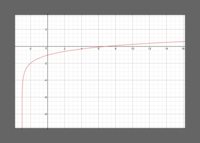 Long Vowels - Year 11 - Quizizz