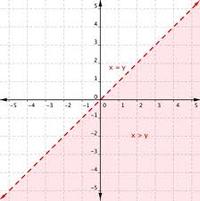 funciones y desigualdades de ecuaciones de valor absoluto - Grado 11 - Quizizz