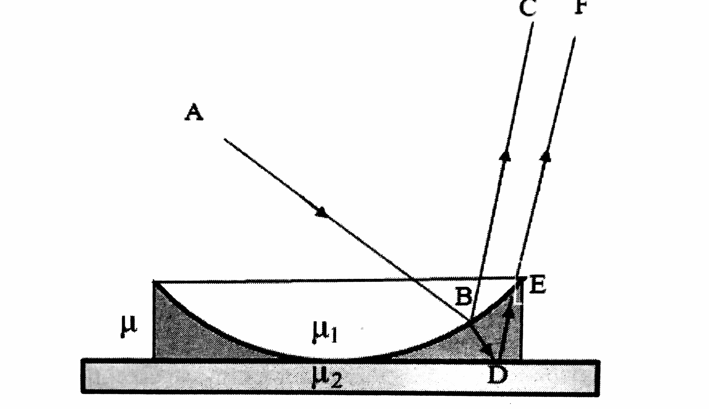 Wedge Shaped Films And Newtons Rings Experiment Quizizz