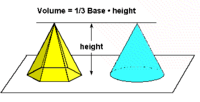 volume and surface area of cones - Year 11 - Quizizz
