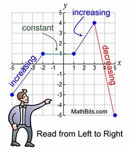 Interpreting Graphs - Class 10 - Quizizz