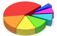 Hundreds Charts - Year 8 - Quizizz