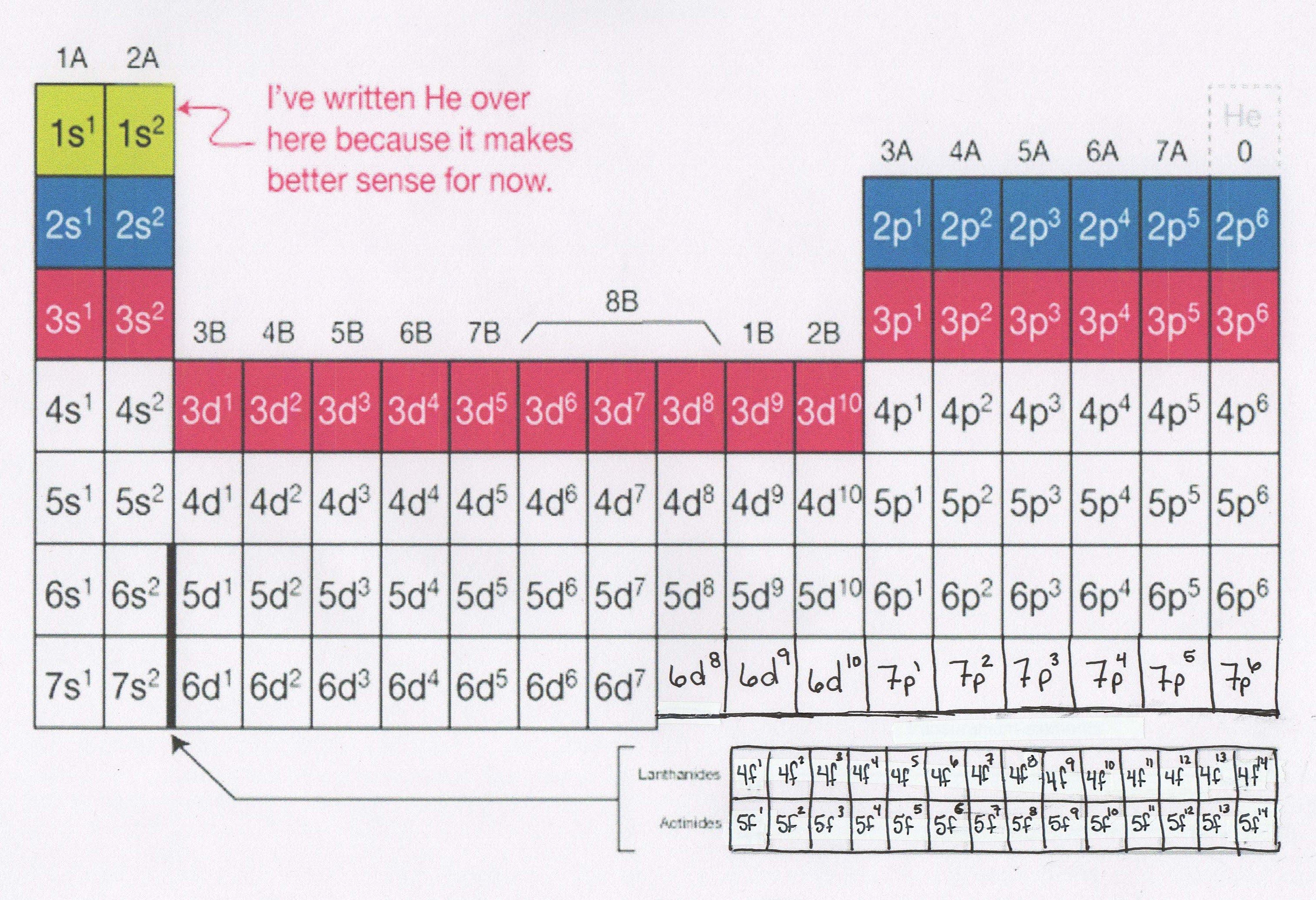 Ib Chemistry Chapter 2 - Atomic Theory Hl 