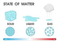 states of matter and intermolecular forces - Grade 4 - Quizizz