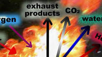 heat transfer and thermal equilibrium Flashcards - Quizizz