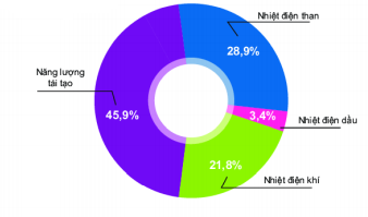 Vẽ đường - Lớp 12 - Quizizz