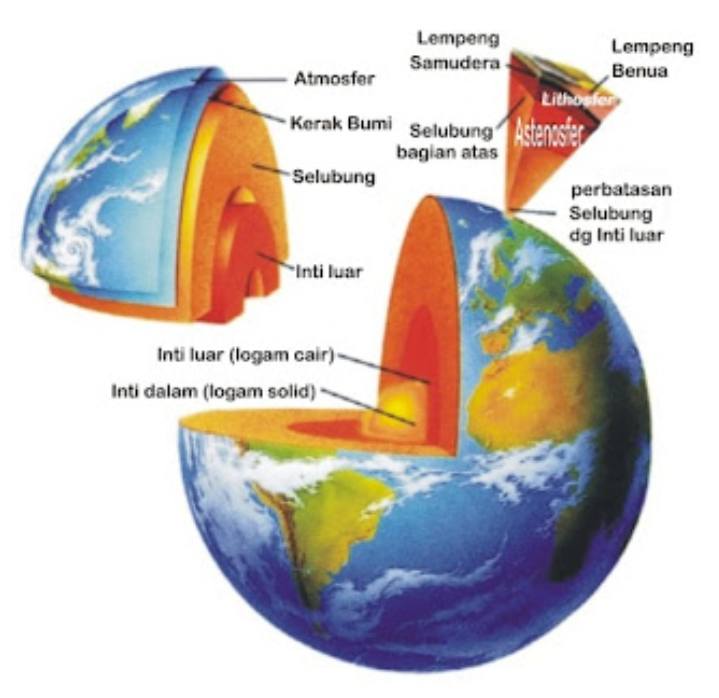 Sebuah titik pada kedalaman bumi yang menjadi pusat gempa disebut
