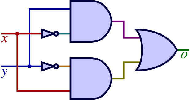 Boolean Logic and Logic Gates | Quizizz