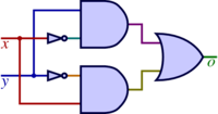 Boolean Logic and Logic Gates