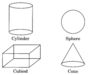 Visualising Solid shapes Class VIII