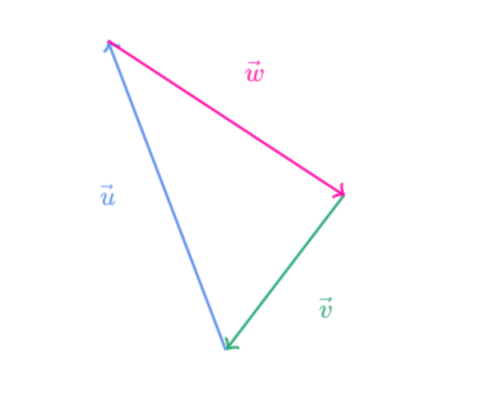 Find The Resultant Vector Quizizz - RESTULS