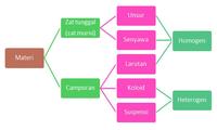 Menjumlahkan Bilangan Campuran - Kelas 5 - Kuis