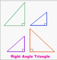 Trigonometric Functions - Grade 12 - Quizizz