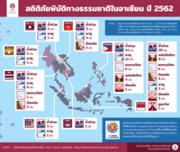 สารคดี - ระดับชั้น 4 - Quizizz