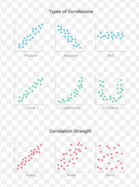 Scatter Plots - Year 7 - Quizizz