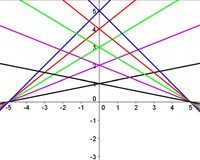 linie styczne - Klasa 9 - Quiz