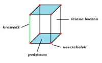 Objętość prostopadłościanu - Klasa 4 - Quiz