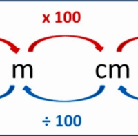 Mengukur dalam Meter - Kelas 6 - Kuis