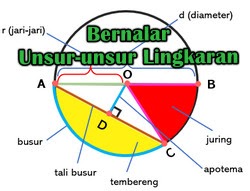 unsur dan senyawa - Kelas 6 - Kuis