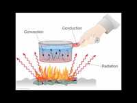 heat transfer and thermal equilibrium - Grade 11 - Quizizz