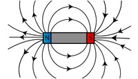 magnetic forces magnetic fields and faradays law - Grade 10 - Quizizz