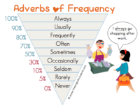 Adverbs - Year 2 - Quizizz