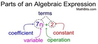 algebraic modeling - Class 10 - Quizizz